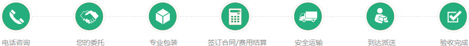 國內物流流程